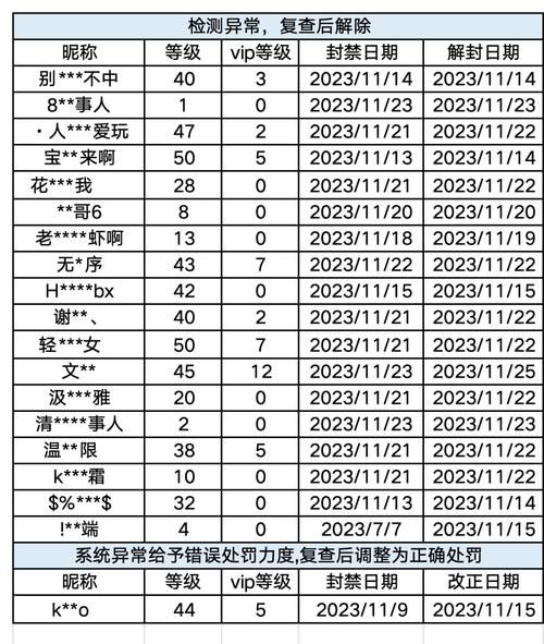 荒野行动外挂处罚申诉