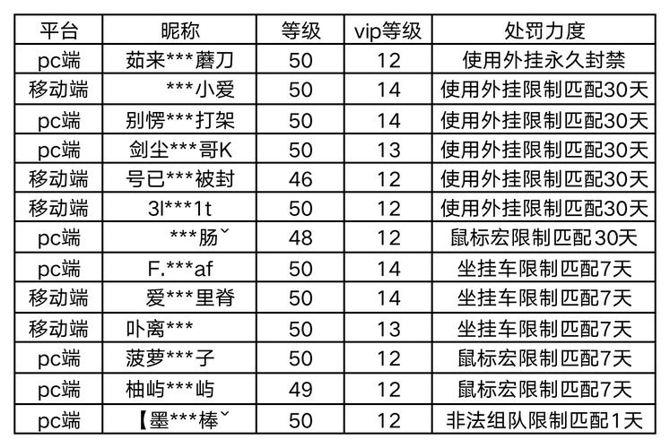 《荒野行动》外挂怎么举报介绍_《荒野行动》外挂怎么举报是什么
