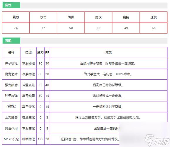 洛克王国斥候因因怎么获得