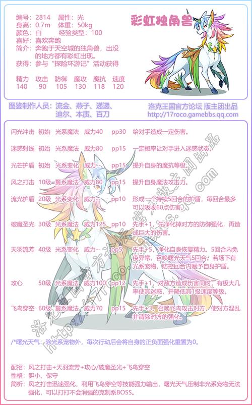 洛克王国星耀独角兽技能搭配？洛克王国星耀独角兽技能搭配图？