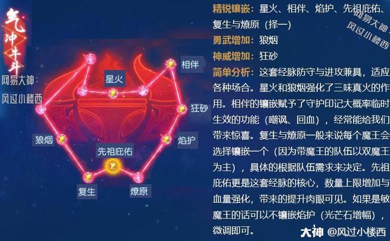 梦幻西游手游魔王经脉