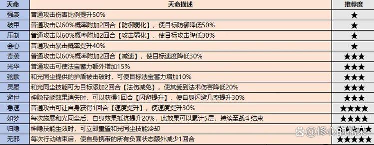 最强祖师牢狱怎么抓人