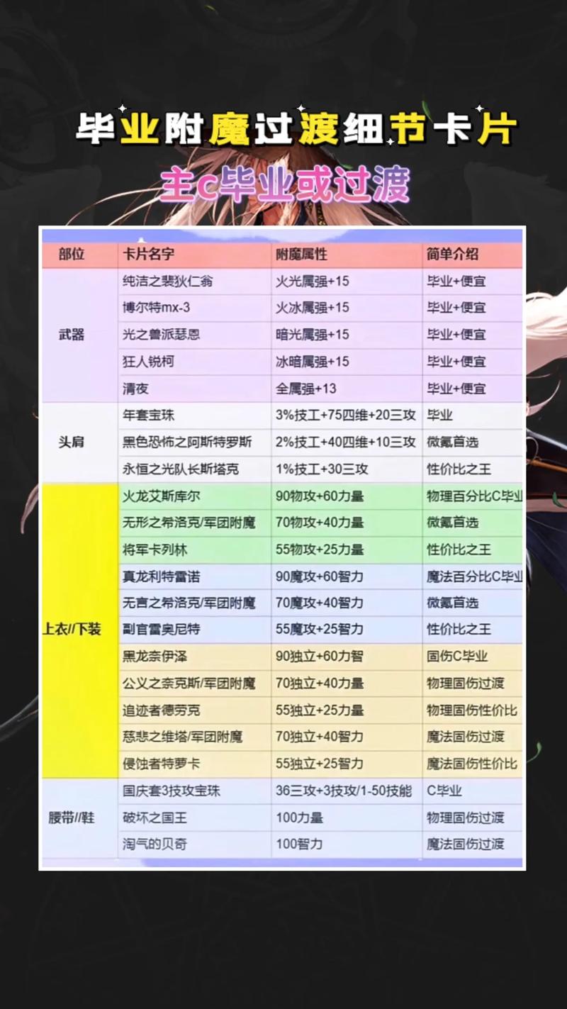 地下城茉莉名字的装备，地下城手游怎样发装备名字啊？