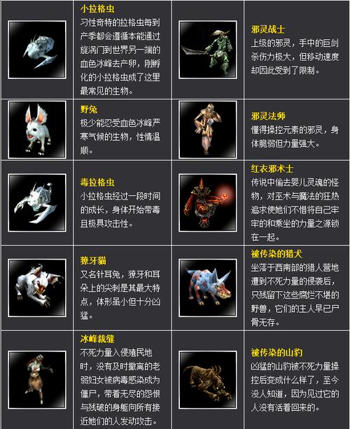 详解《新惊天动地》6大职业特性与加点