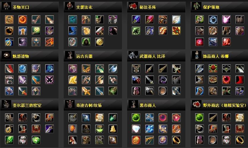 请人帮忙解释下DOTA里的几个简称是什么装备