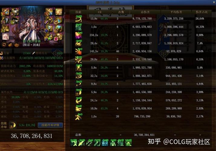 地下城鬼剑士神界武器，地下城之神鬼剑士？