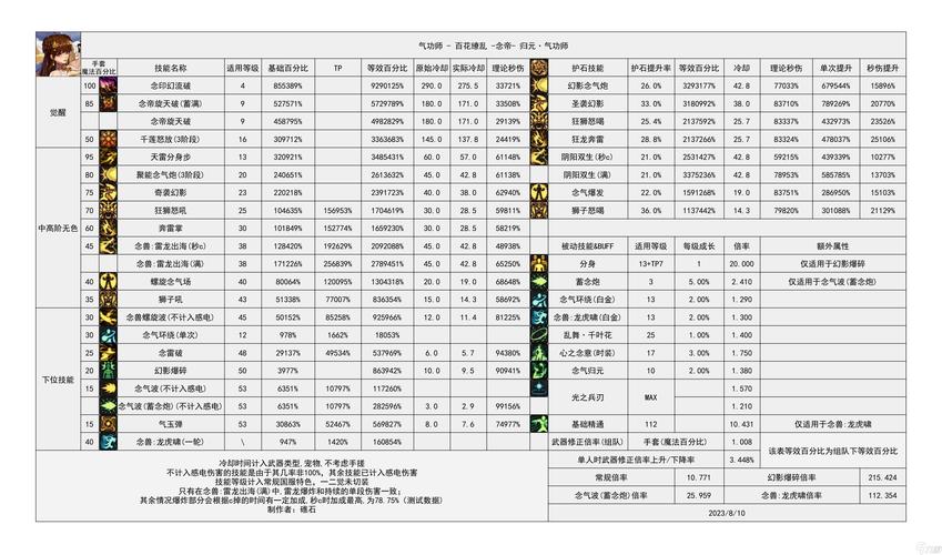 dnf神界版本爆料汇总