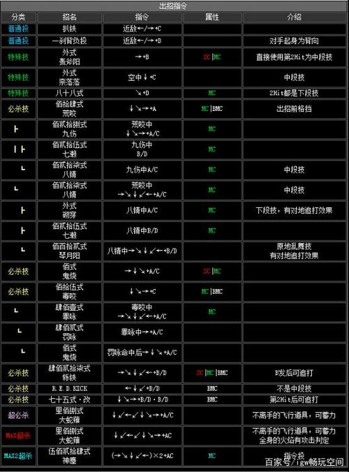 热血格斗技能出招表
