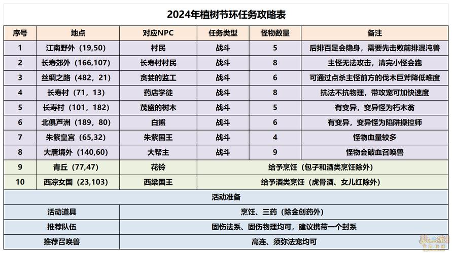 梦幻西游剧情全攻略奖励？梦幻西游剧情全攻略奖励怎么领？