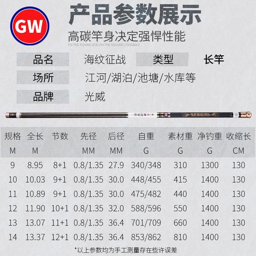 最贵的钓鱼杆多少钱?