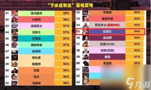 dnf百分比职业有哪些-百分比职业一览