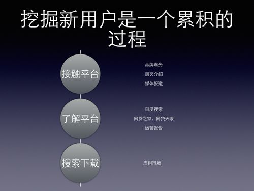 如何有效获取信息