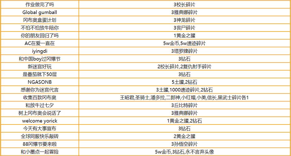 不思议迷宫4月10日密令是什么