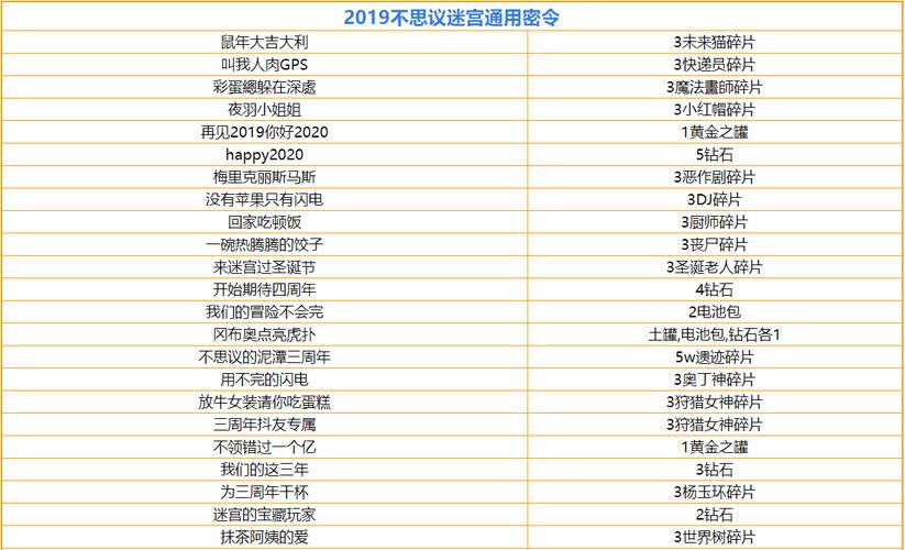 《不思议迷宫》密令大全汇总