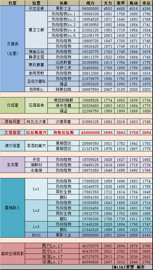 不思议迷宫密令都是什么