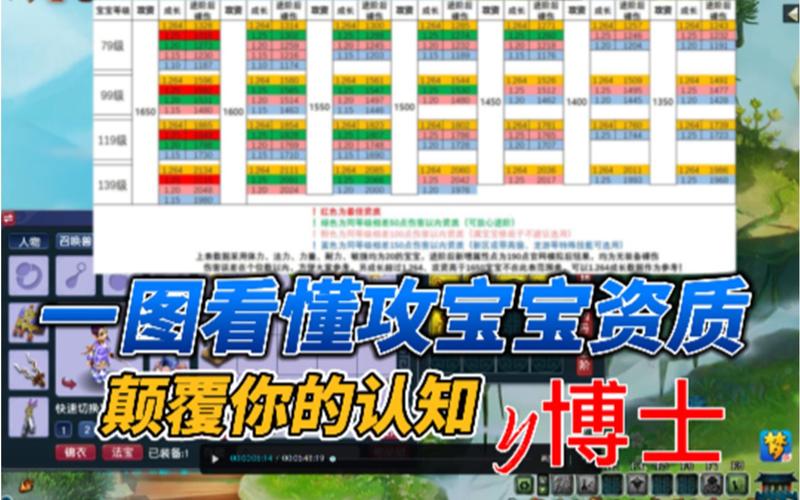 梦幻西游中小宝贝有什么用?