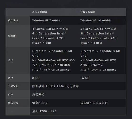 魔兽世界配置要求