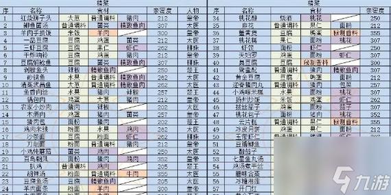 金屋藏娇玩法攻略，金屋藏娇形态需新低吗