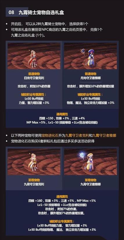 地下城与勇士五一礼包有哪些道具?