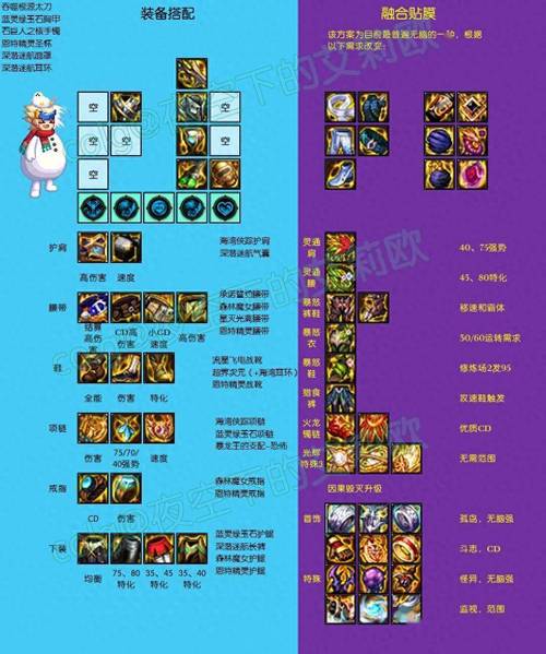 地下城与勇士装备大全