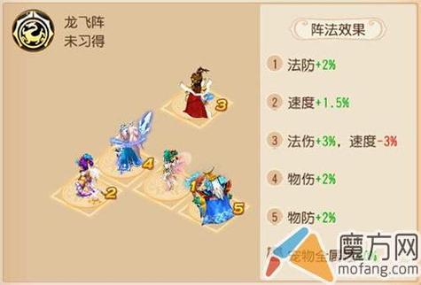 梦幻西游150级怎么才能飞升?