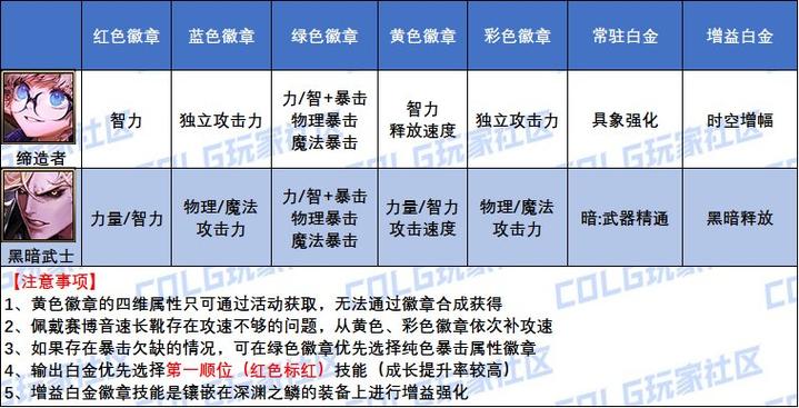 dnf白金徽章怎么获得