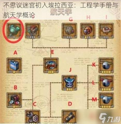 《不思议迷宫》埃拉西亚玩法介绍