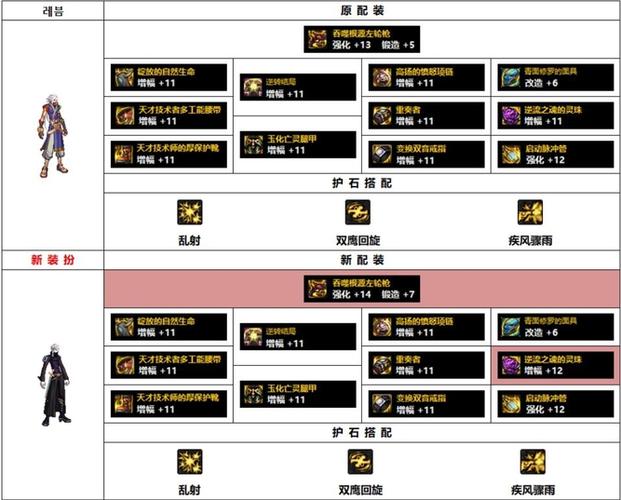 地下城与勇士里边装备怎么分等级啊