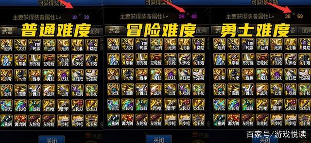 dnf装备品级每天几点更新