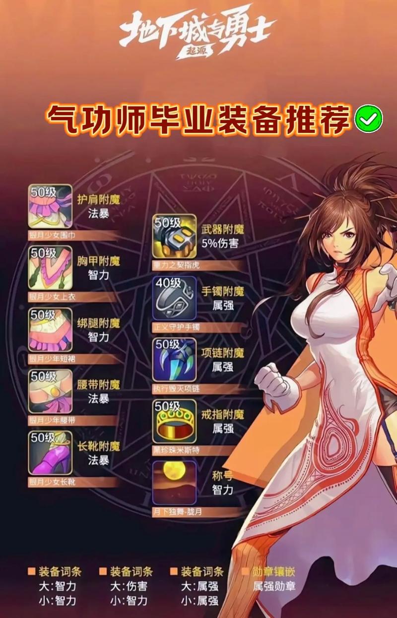 地下城与勇士装备品级有什么用