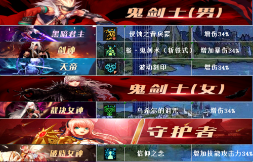 dnf34仔都有谁