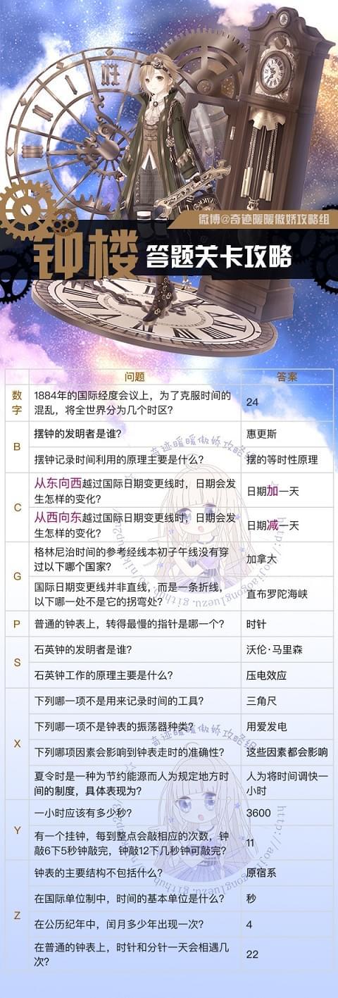 奇迹暖暖钟楼幻影答案汇总一览