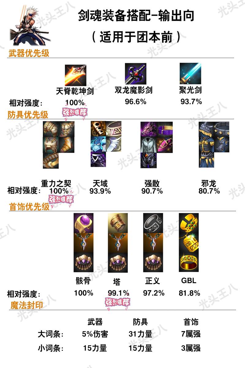 DNF装备从低到高,是怎么排的?