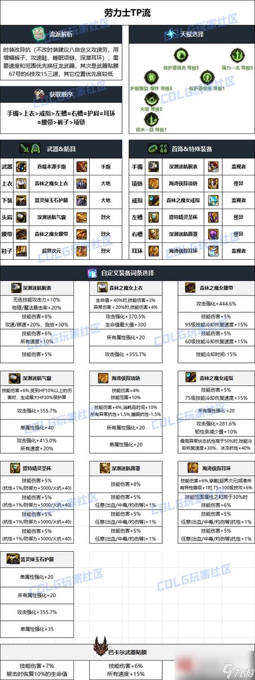 DNF装备颜色是什么颜色排行