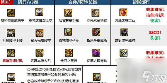 地下城与勇士中的装备颜色排行