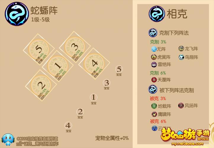 梦幻西游阵型相克