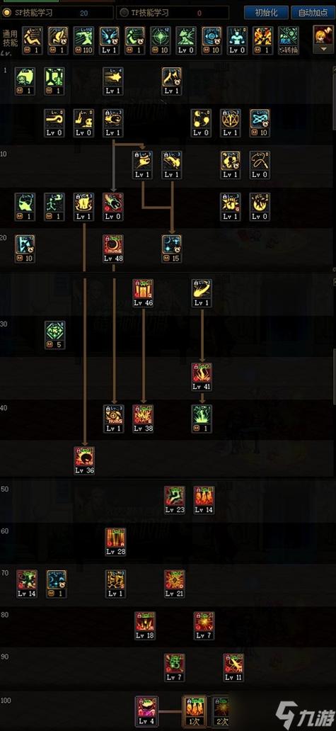 dnf元素爆破师技能摆放，dnf元素爆破师好玩吗？