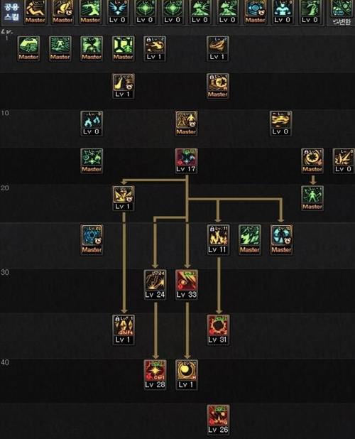DNF元素爆破师刷图加点!