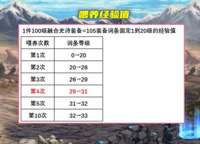 地下城110武器喂养，dnf100级装备养成路线？