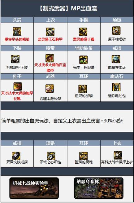 dnf110级装备怎么喂养