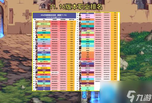 dnf幸运7那个职业用最好
