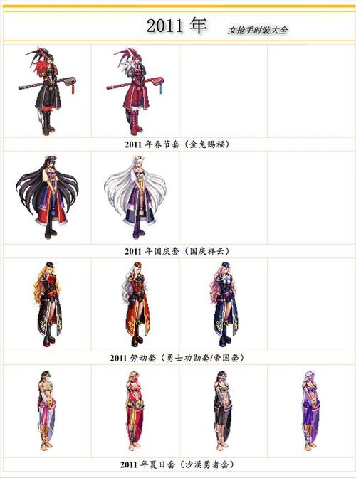 DNF:女枪全职业国庆二觉装扮展示,你更喜欢哪一个职业?