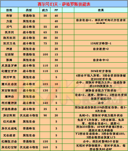 赛尔号技能表