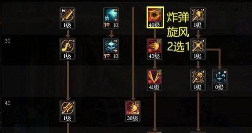 dnf混沌骑士加点攻略，混沌骑士套装