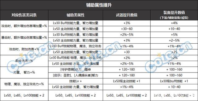没有遴选的装备怎么遴选