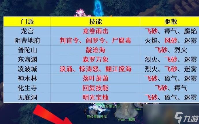 《梦幻西游》手游诗意名字有哪些?
