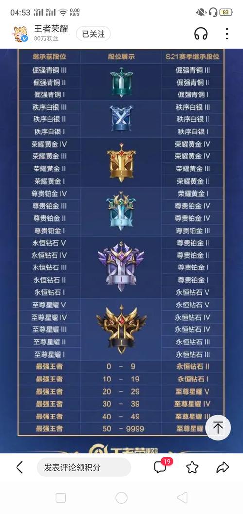 王者荣耀一共几个赛季