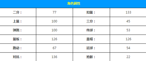 街头篮球手游技能升级如何选择?接头篮球手游技能升级技巧