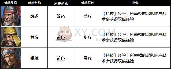 铁骑冲锋礼包在哪儿领？铁骑冲锋礼包在哪儿领取？
