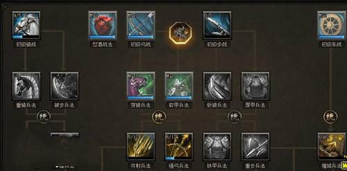 铁骑冲锋军功庆典有哪些技巧